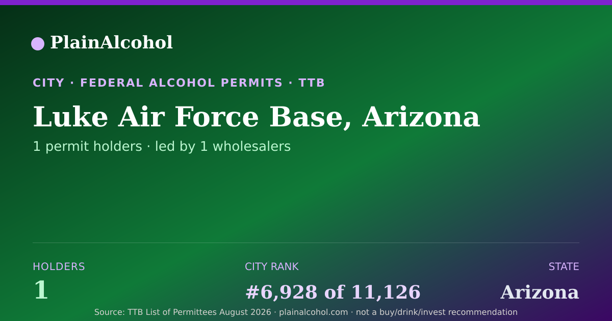 Shareable card for Luke Air Force Base, Arizona - 1 Alcohol Permit Holders