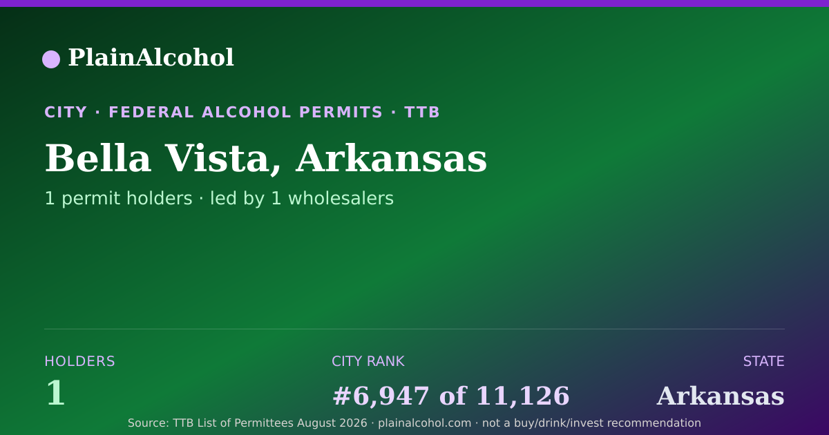 Shareable card for Bella Vista, Arkansas - 1 Alcohol Permit Holders