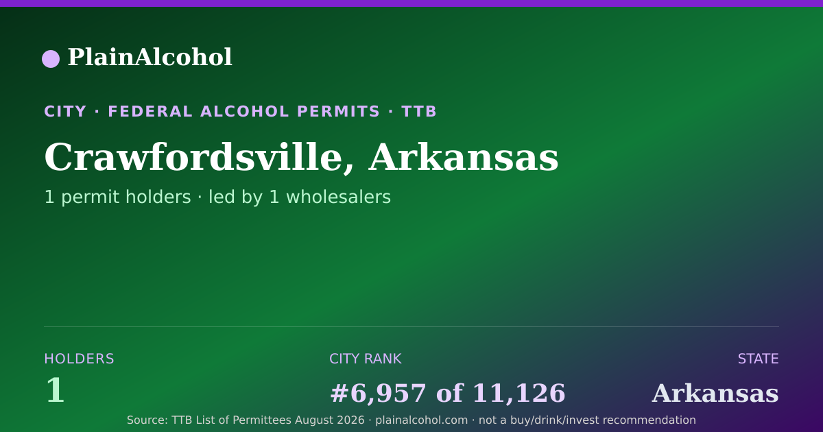 Shareable card for Crawfordsville, Arkansas - 1 Alcohol Permit Holders