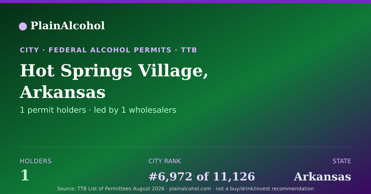 Shareable card for Hot Springs Village, Arkansas - 1 Alcohol Permit Holders