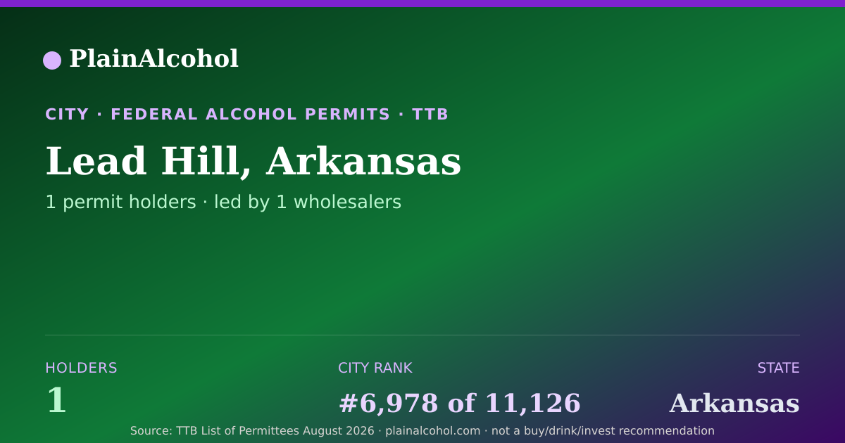 Shareable card for Lead Hill, Arkansas - 1 Alcohol Permit Holders