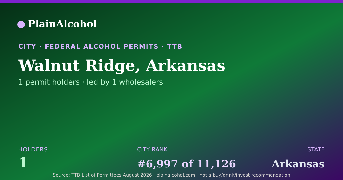 Shareable card for Walnut Ridge, Arkansas - 1 Alcohol Permit Holders