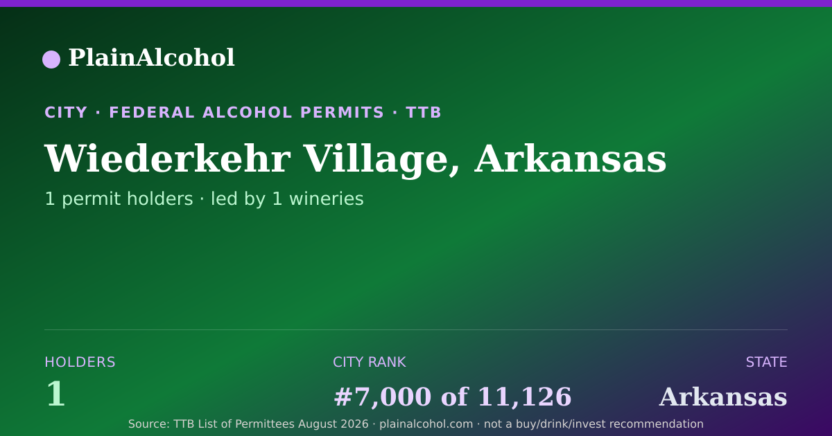 Shareable card for Wiederkehr Village, Arkansas - 1 Alcohol Permit Holders