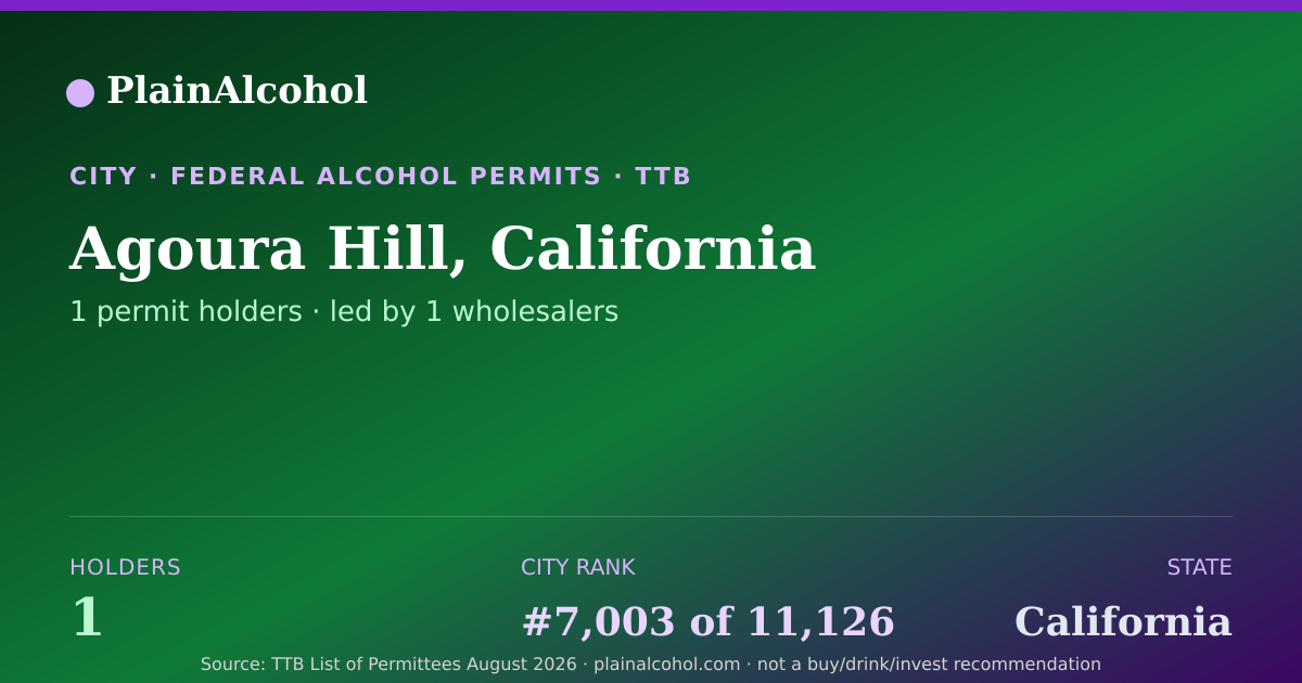 Shareable card for Agoura Hill, California - 1 Alcohol Permit Holders