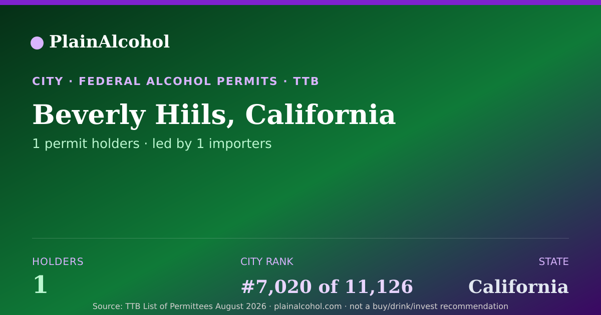 Shareable card for Beverly Hiils, California - 1 Alcohol Permit Holders