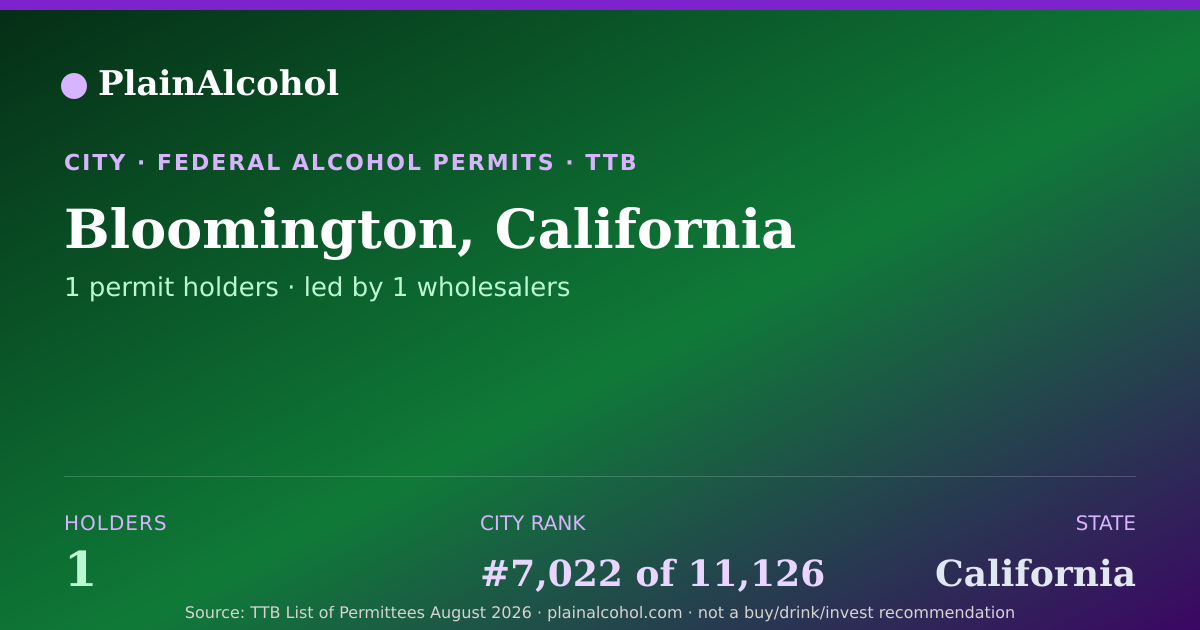Shareable card for Bloomington, California - 1 Alcohol Permit Holders