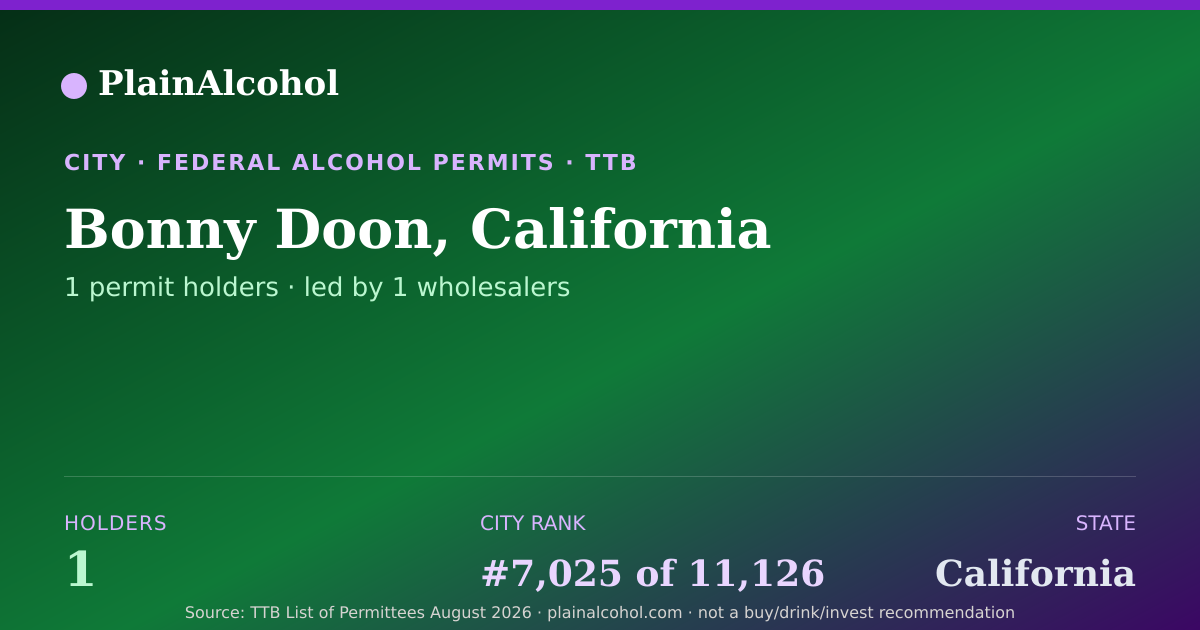 Shareable card for Bonny Doon, California - 1 Alcohol Permit Holders