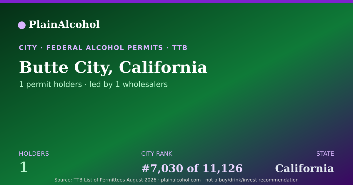 Shareable card for Butte City, California - 1 Alcohol Permit Holders