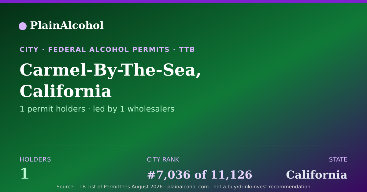 Shareable card for Carmel-By-The-Sea, California - 1 Alcohol Permit Holders