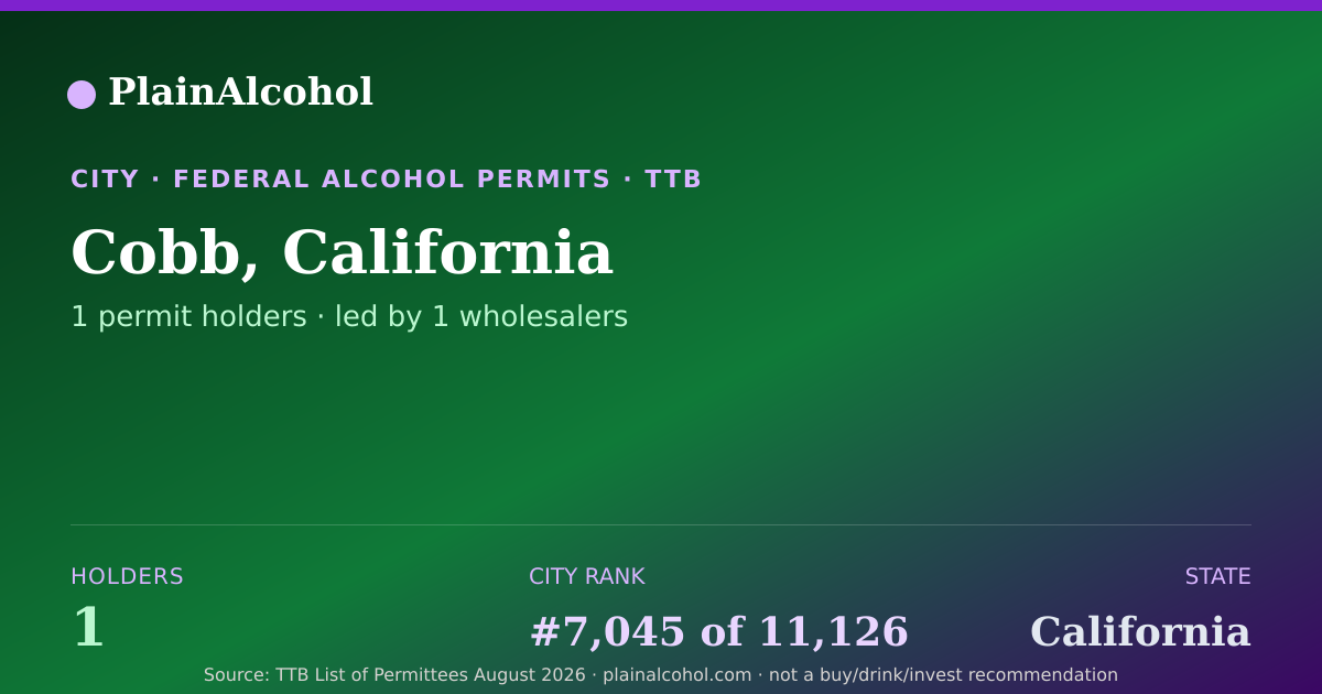 Shareable card for Cobb, California - 1 Alcohol Permit Holders