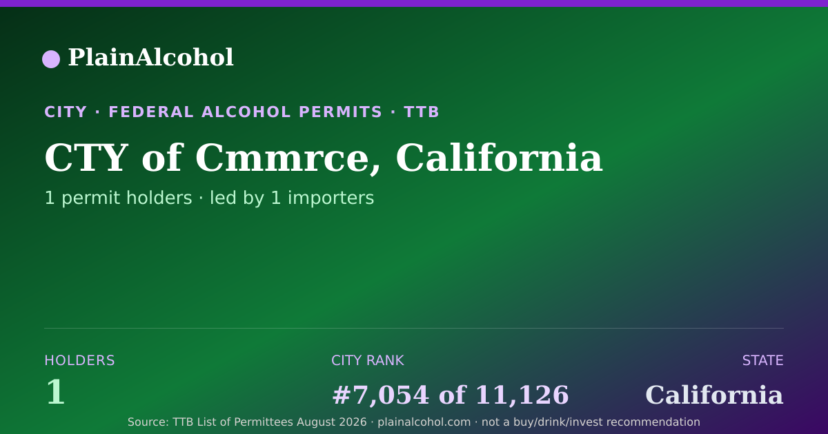 Shareable card for CTY of Cmmrce, California - 1 Alcohol Permit Holders