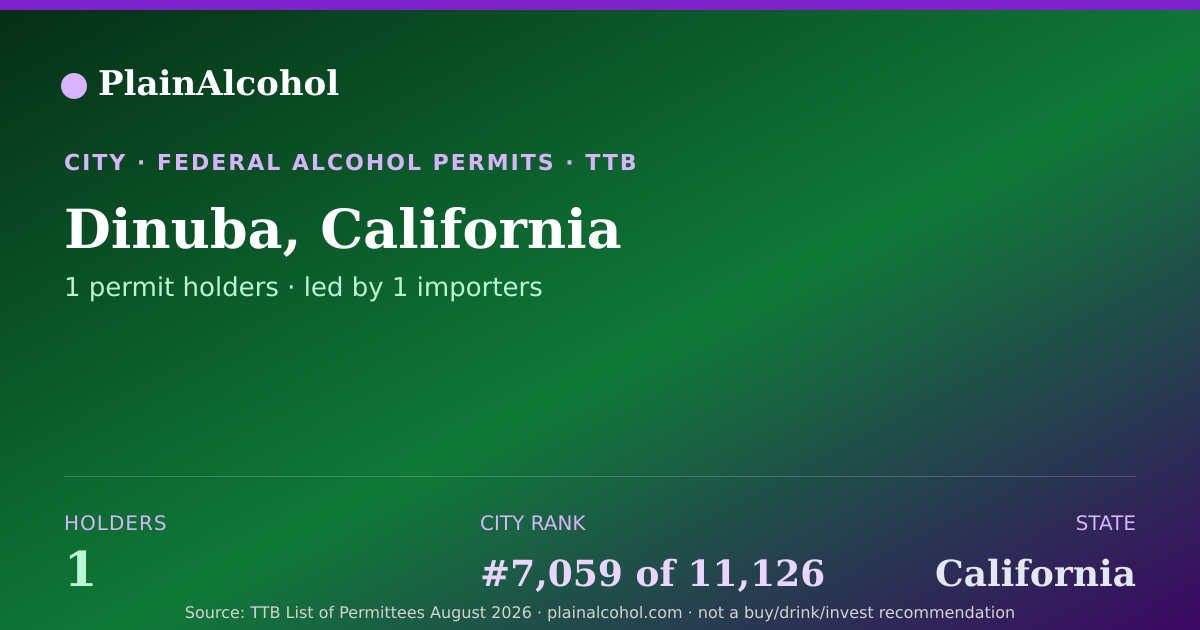 Shareable card for Dinuba, California - 1 Alcohol Permit Holders