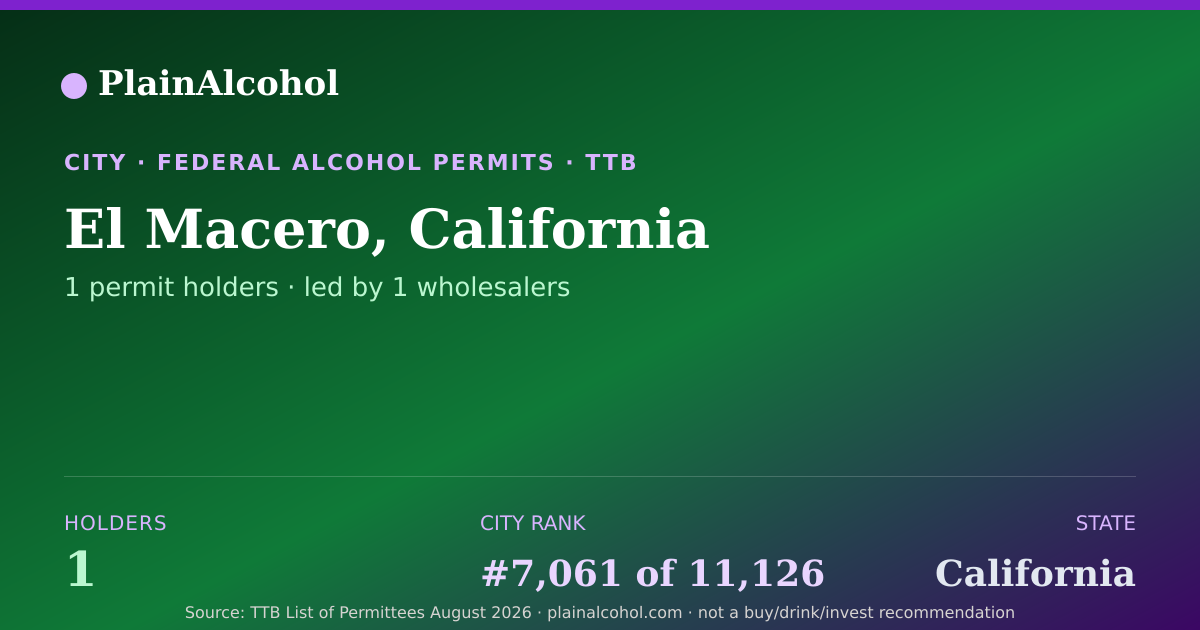 Shareable card for El Macero, California - 1 Alcohol Permit Holders