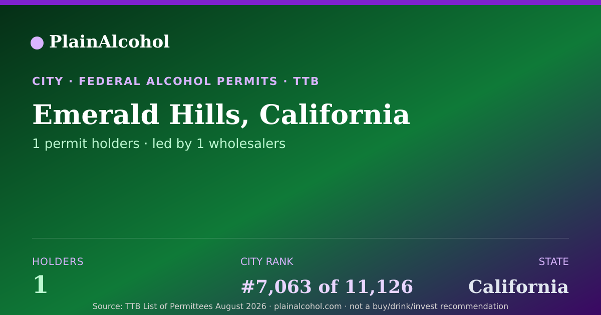 Shareable card for Emerald Hills, California - 1 Alcohol Permit Holders