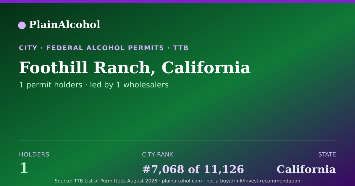 Shareable card for Foothill Ranch, California - 1 Alcohol Permit Holders