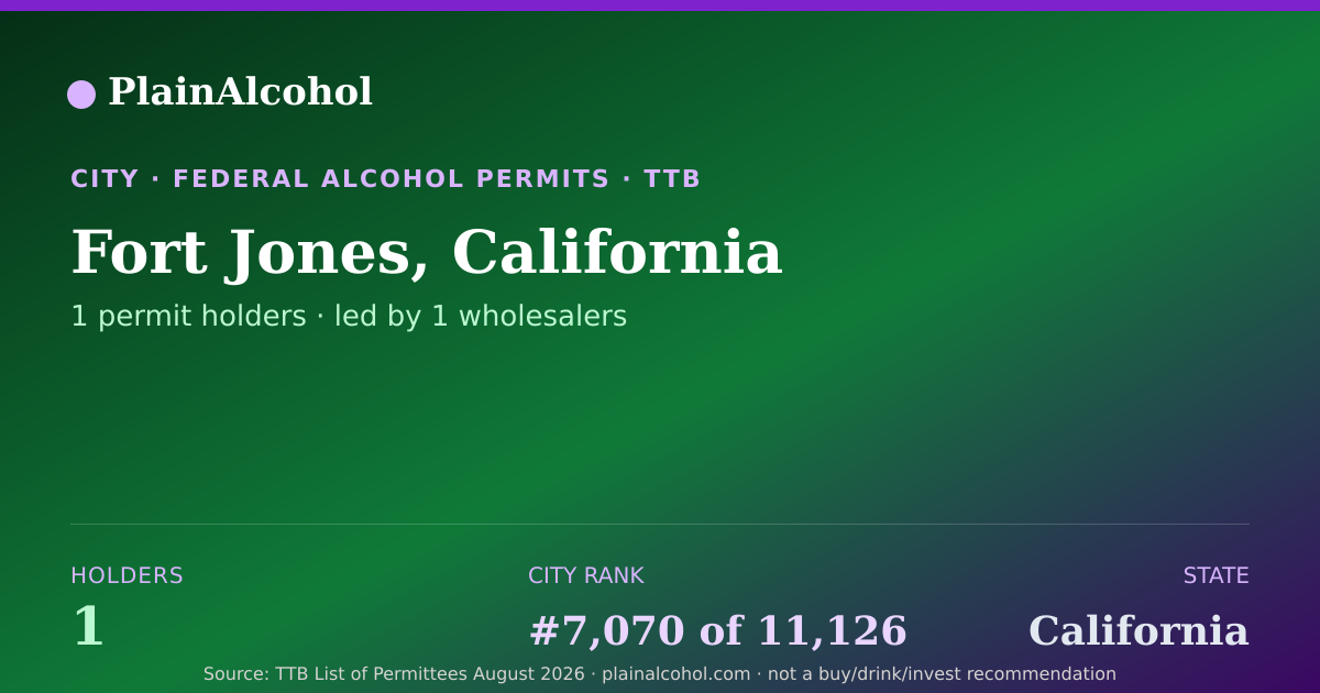 Shareable card for Fort Jones, California - 1 Alcohol Permit Holders