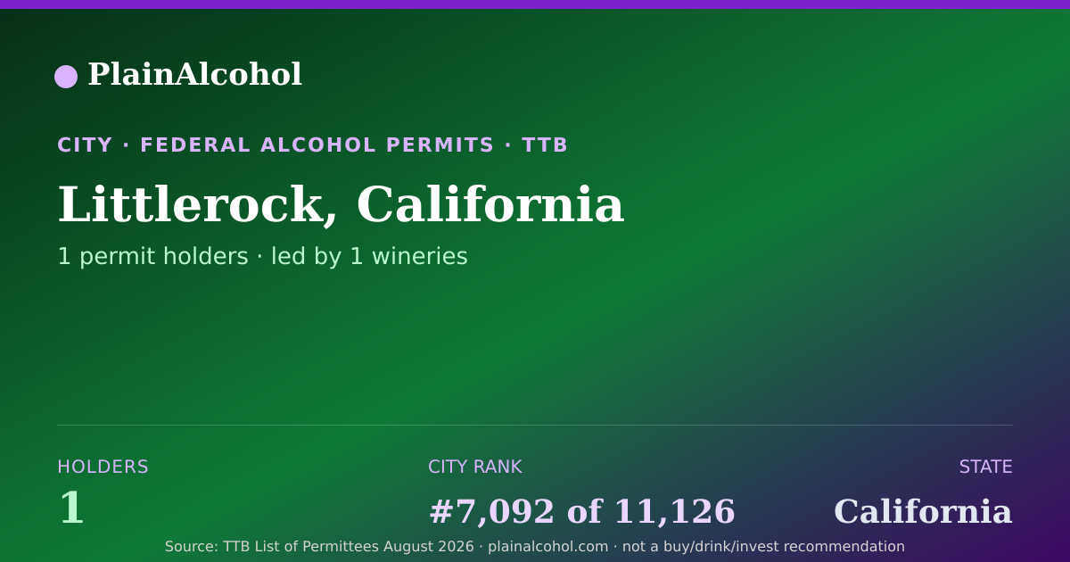 Shareable card for Littlerock, California - 1 Alcohol Permit Holders