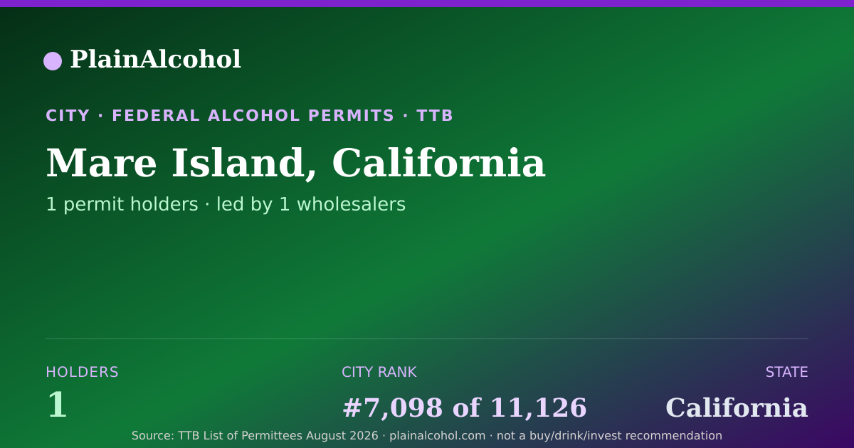Shareable card for Mare Island, California - 1 Alcohol Permit Holders