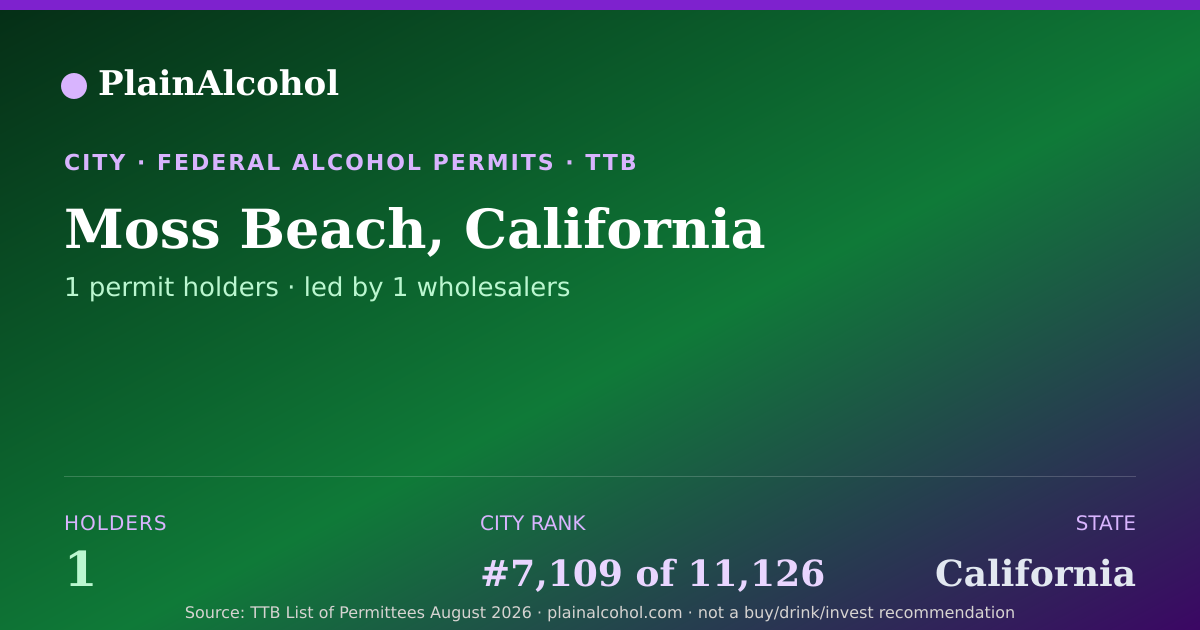 Shareable card for Moss Beach, California - 1 Alcohol Permit Holders