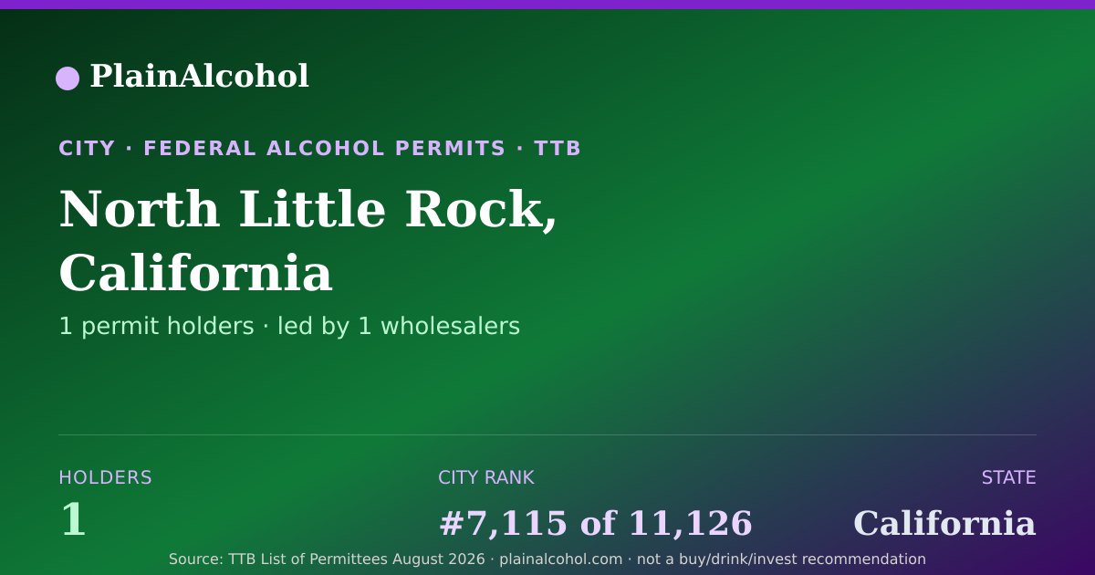 Shareable card for North Little Rock, California - 1 Alcohol Permit Holders