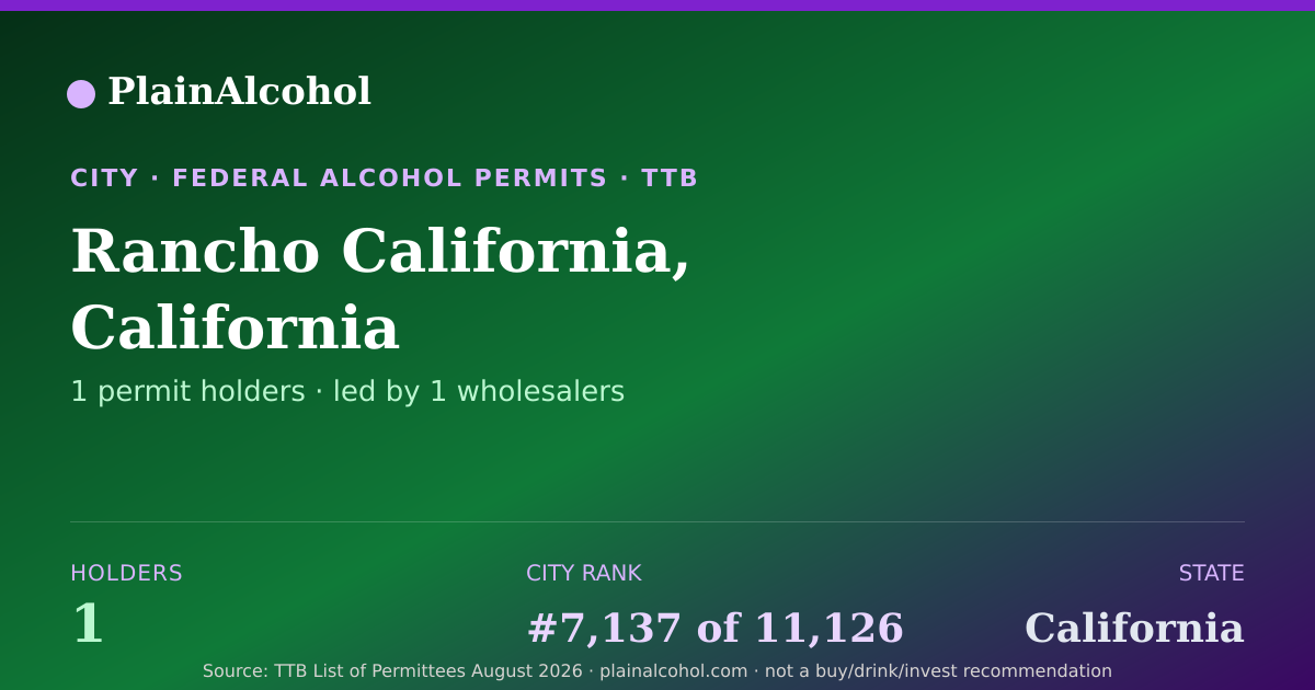 Shareable card for Rancho California, California - 1 Alcohol Permit Holders