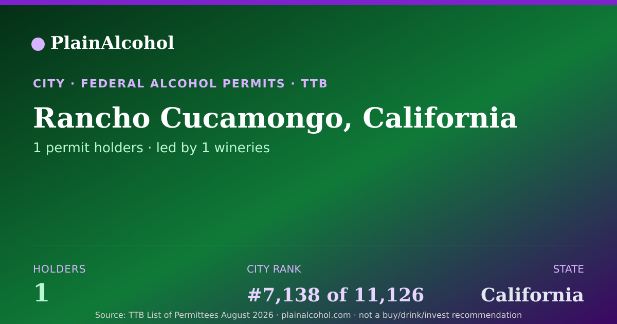 Shareable card for Rancho Cucamongo, California - 1 Alcohol Permit Holders