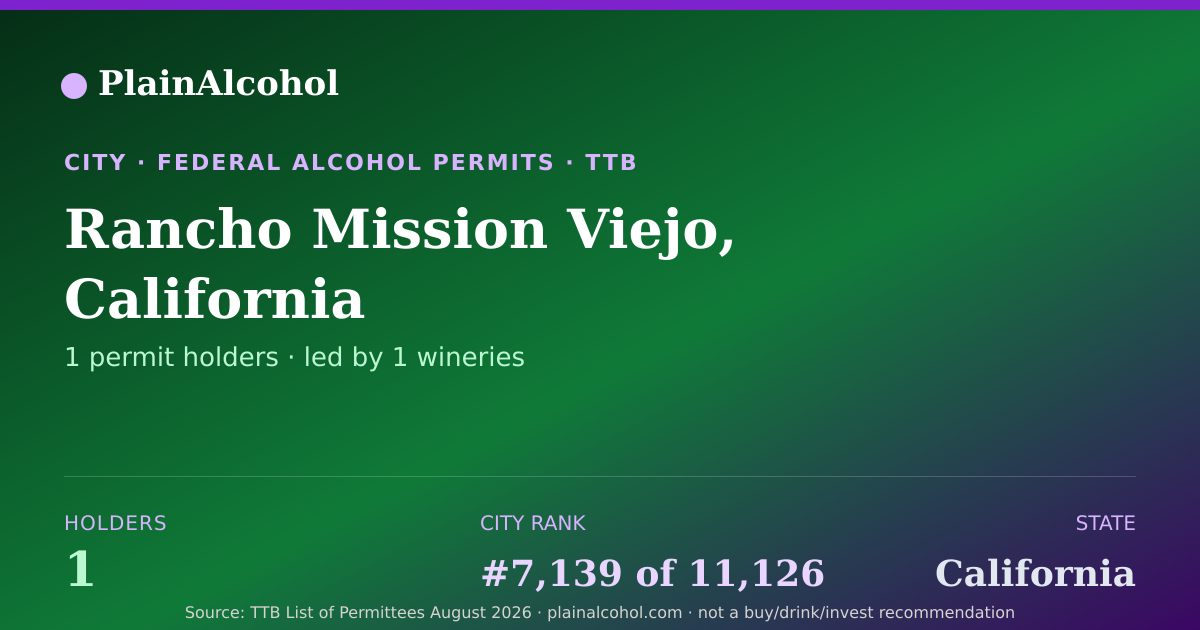 Shareable card for Rancho Mission Viejo, California - 1 Alcohol Permit Holders