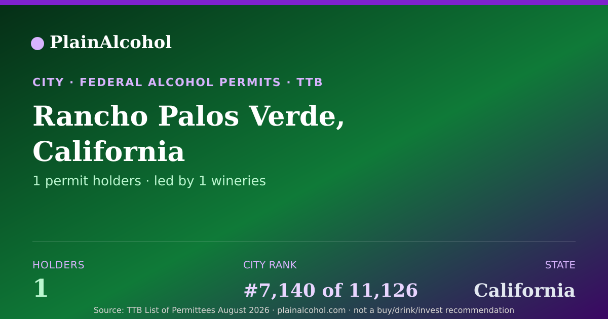 Shareable card for Rancho Palos Verde, California - 1 Alcohol Permit Holders