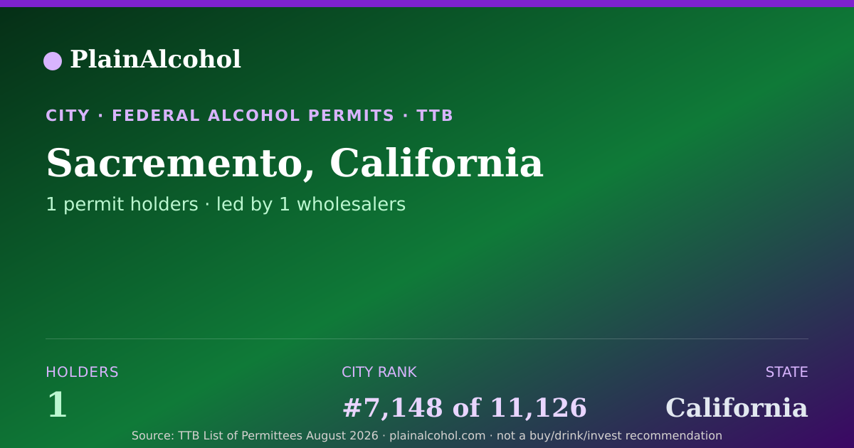 Shareable card for Sacremento, California - 1 Alcohol Permit Holders