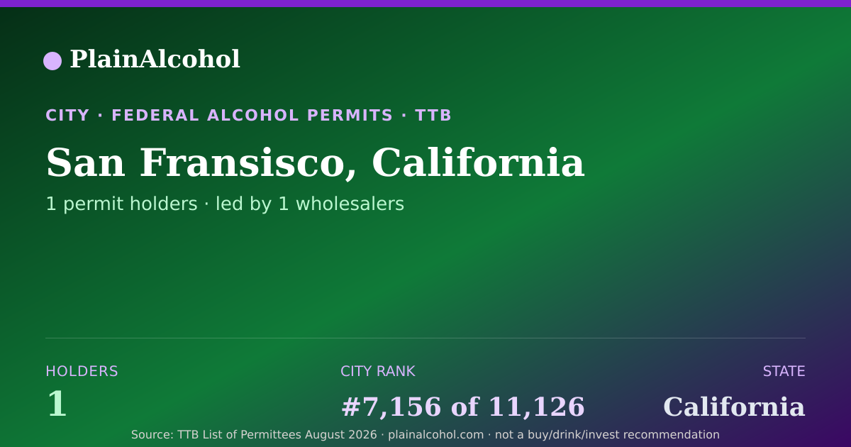 Shareable card for San Fransisco, California - 1 Alcohol Permit Holders