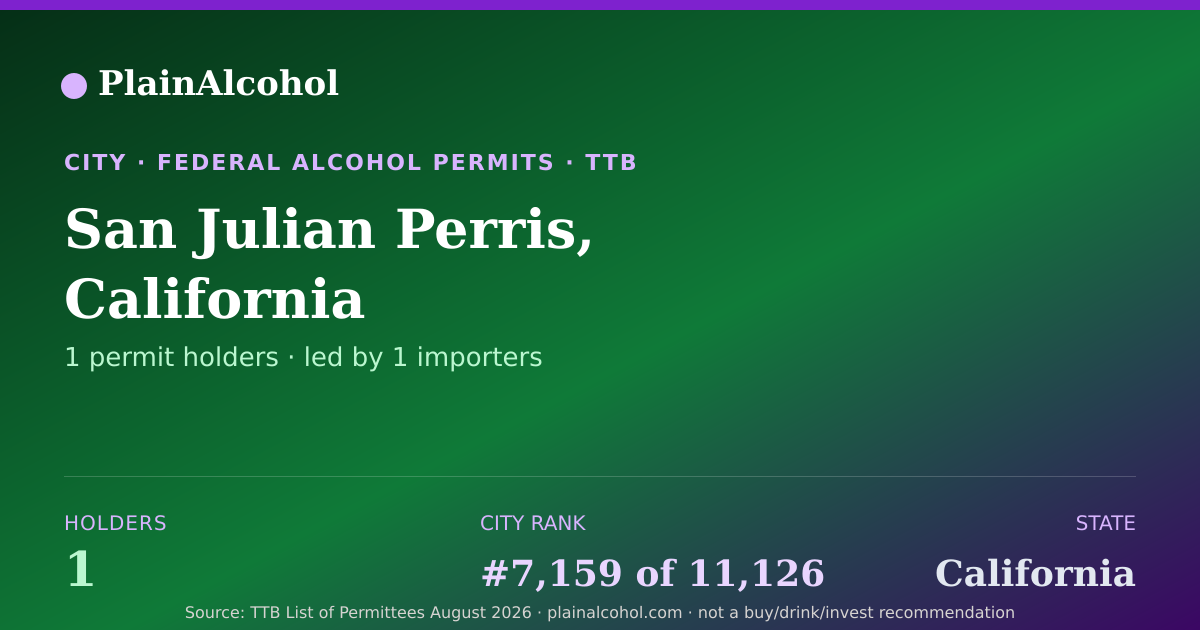 Shareable card for San Julian Perris, California - 1 Alcohol Permit Holders