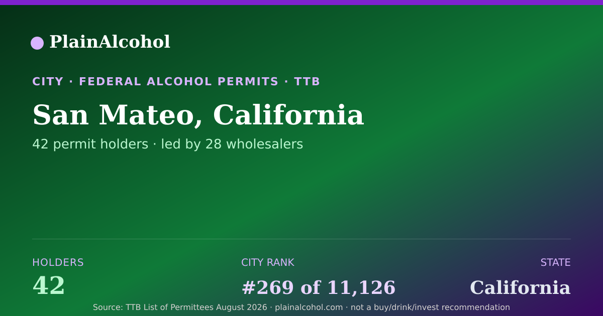 Shareable card for San Mateo, California - 42 Alcohol Permit Holders
