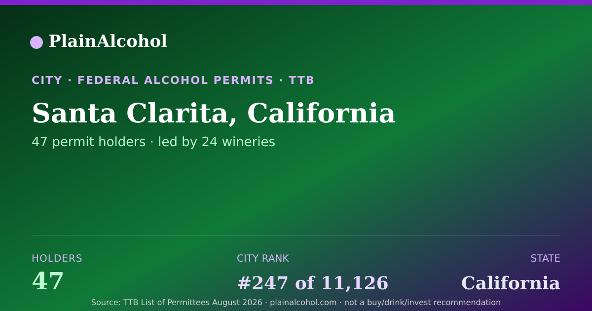 Shareable card for Santa Clarita, California - 47 Alcohol Permit Holders