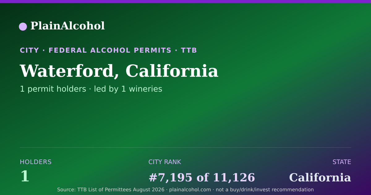 Shareable card for Waterford, California - 1 Alcohol Permit Holders