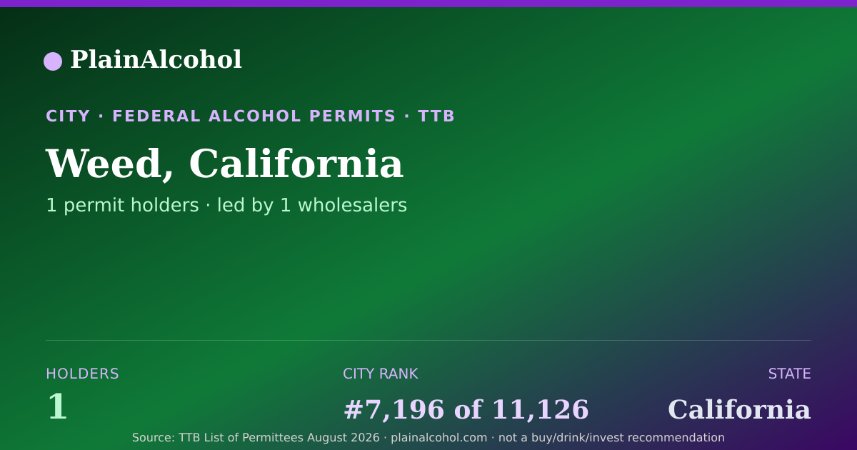 Shareable card for Weed, California - 1 Alcohol Permit Holders