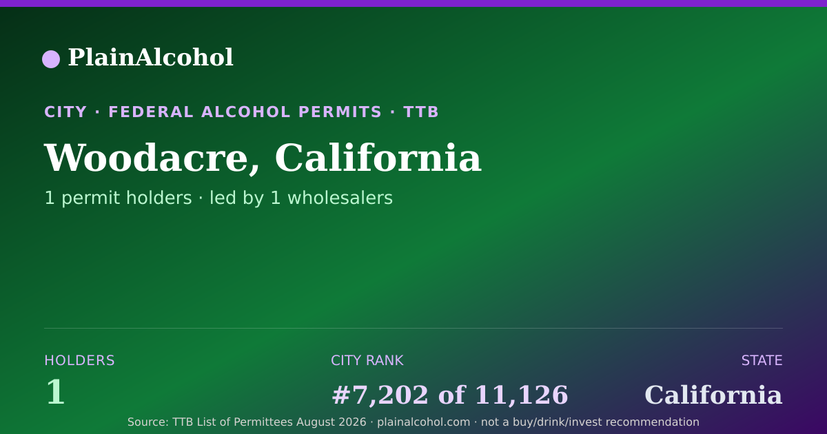 Shareable card for Woodacre, California - 1 Alcohol Permit Holders