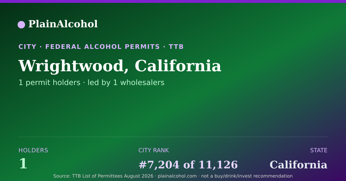 Shareable card for Wrightwood, California - 1 Alcohol Permit Holders