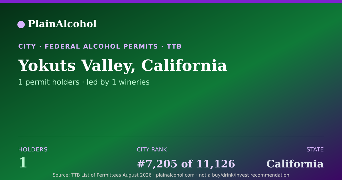 Shareable card for Yokuts Valley, California - 1 Alcohol Permit Holders
