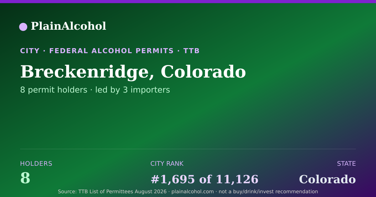Shareable card for Breckenridge, Colorado - 8 Alcohol Permit Holders
