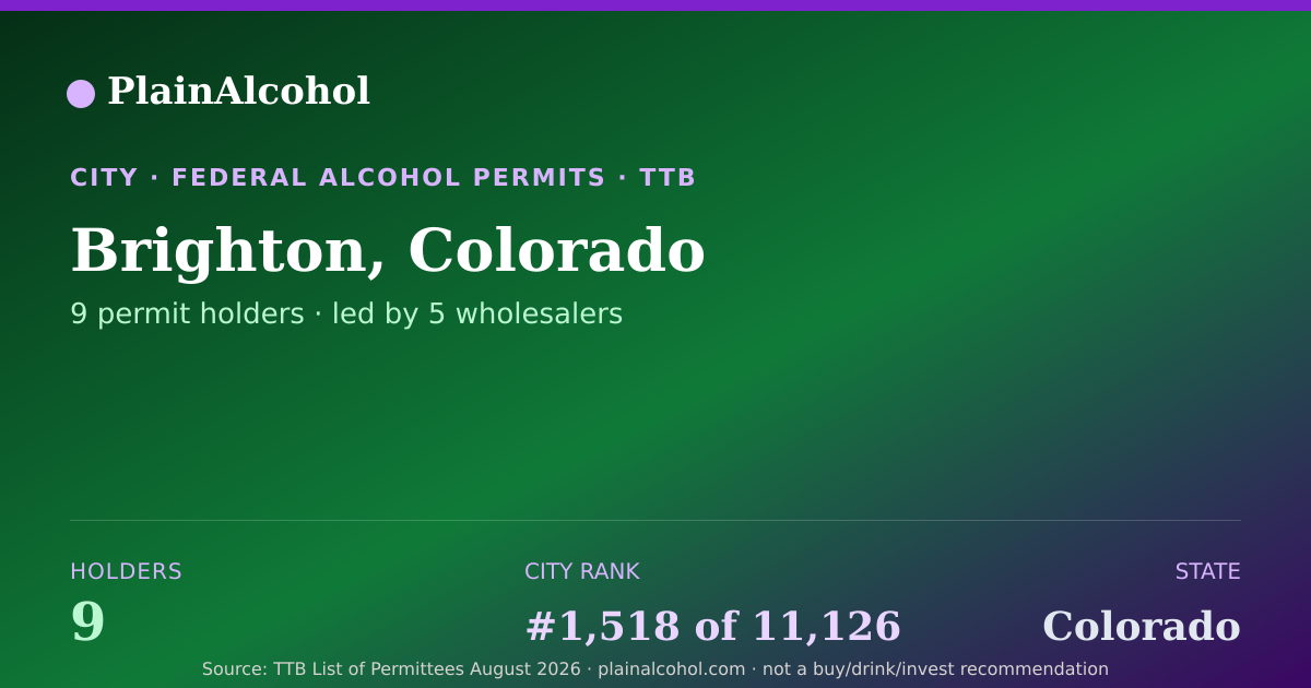 Shareable card for Brighton, Colorado - 9 Alcohol Permit Holders