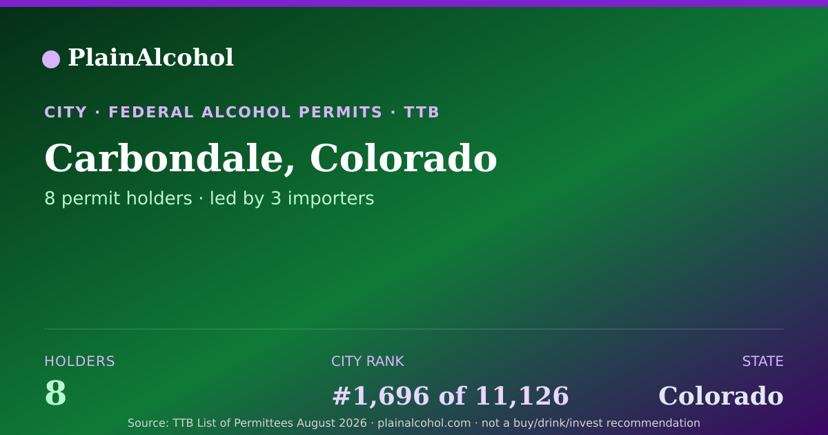 Shareable card for Carbondale, Colorado - 8 Alcohol Permit Holders