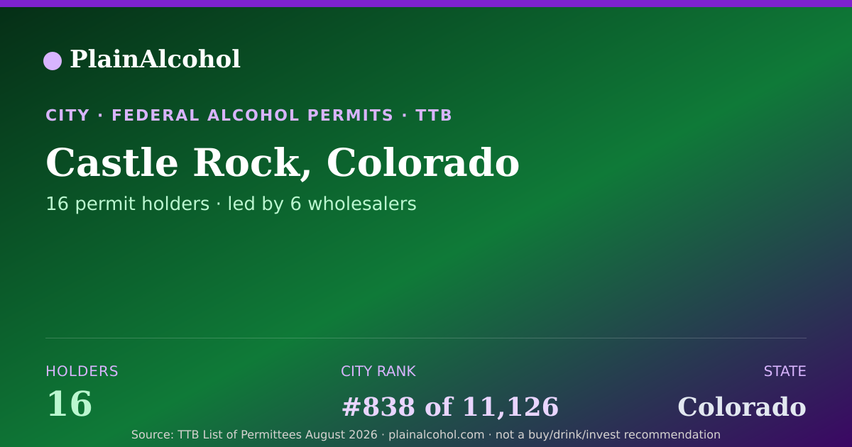 Shareable card for Castle Rock, Colorado - 16 Alcohol Permit Holders