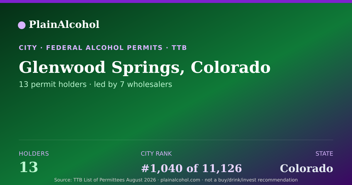 Shareable card for Glenwood Springs, Colorado - 13 Alcohol Permit Holders