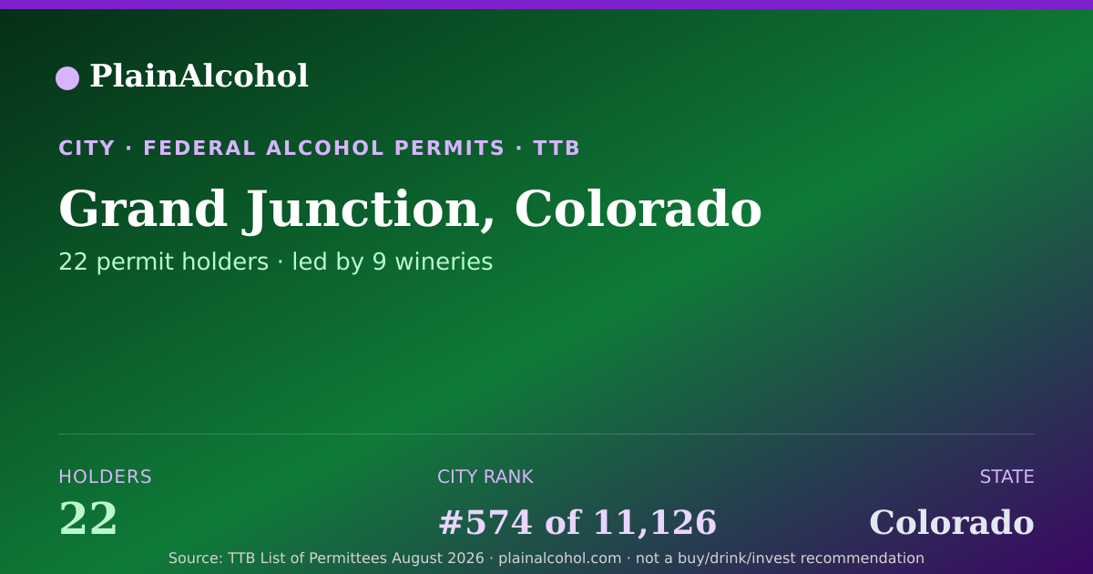 Shareable card for Grand Junction, Colorado - 22 Alcohol Permit Holders