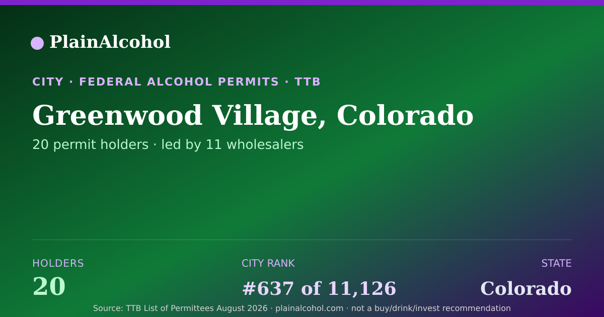 Shareable card for Greenwood Village, Colorado - 20 Alcohol Permit Holders
