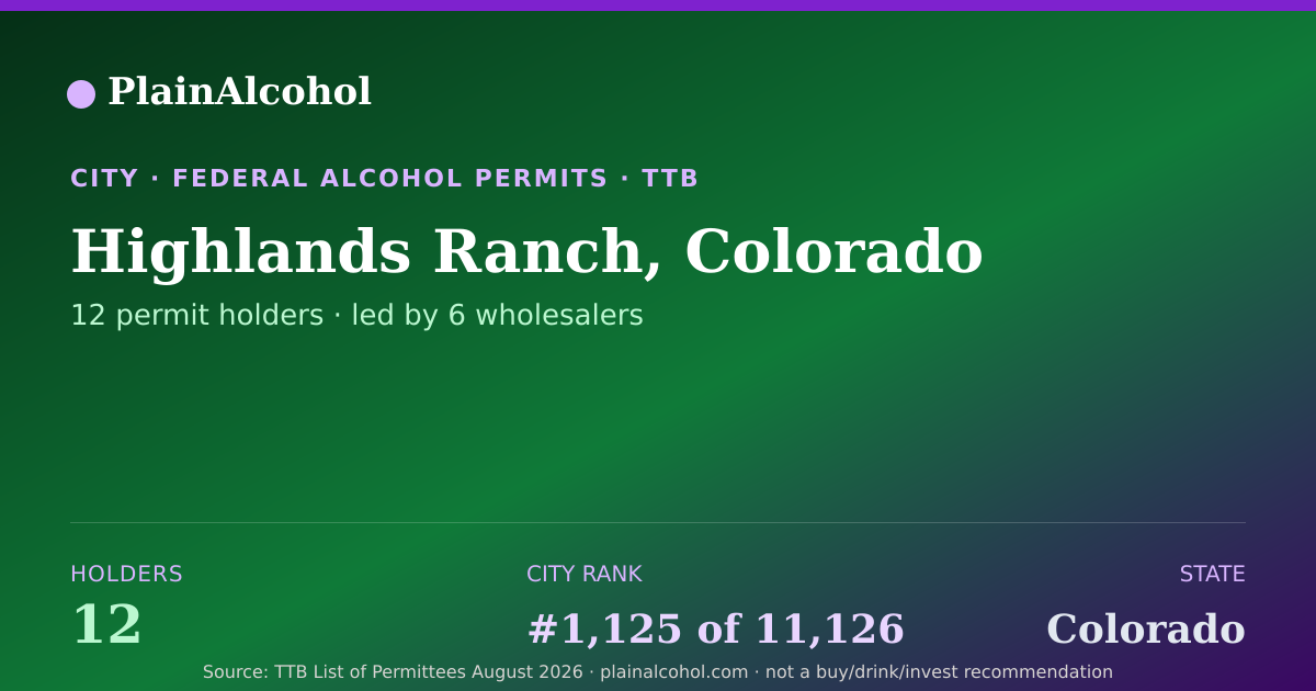 Shareable card for Highlands Ranch, Colorado - 12 Alcohol Permit Holders