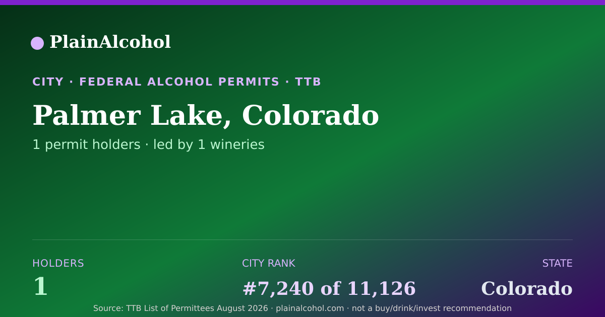 Shareable card for Palmer Lake, Colorado - 1 Alcohol Permit Holders