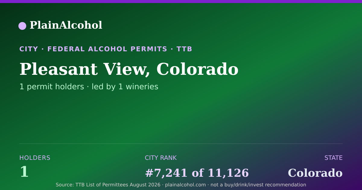 Shareable card for Pleasant View, Colorado - 1 Alcohol Permit Holders