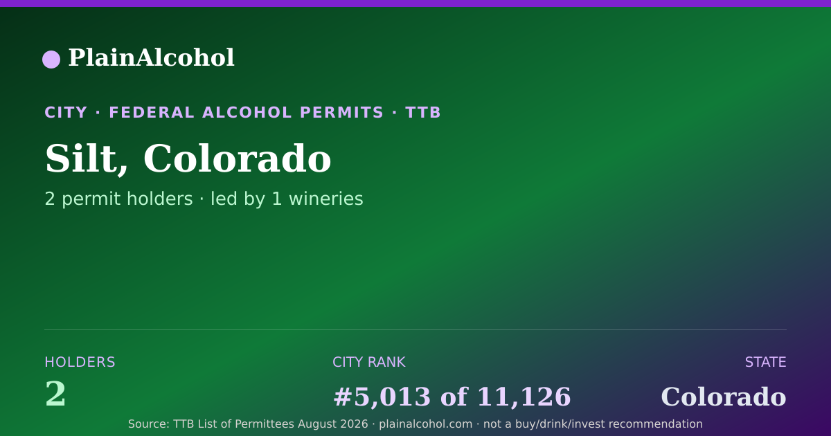 Shareable card for Silt, Colorado - 2 Alcohol Permit Holders