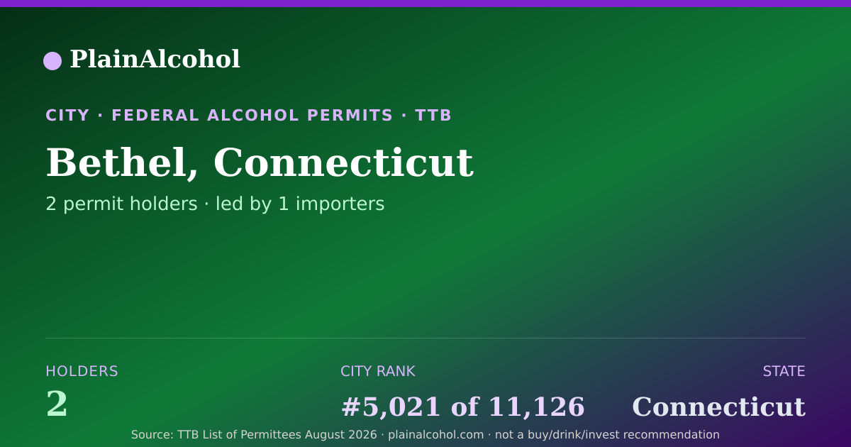 Shareable card for Bethel, Connecticut - 2 Alcohol Permit Holders